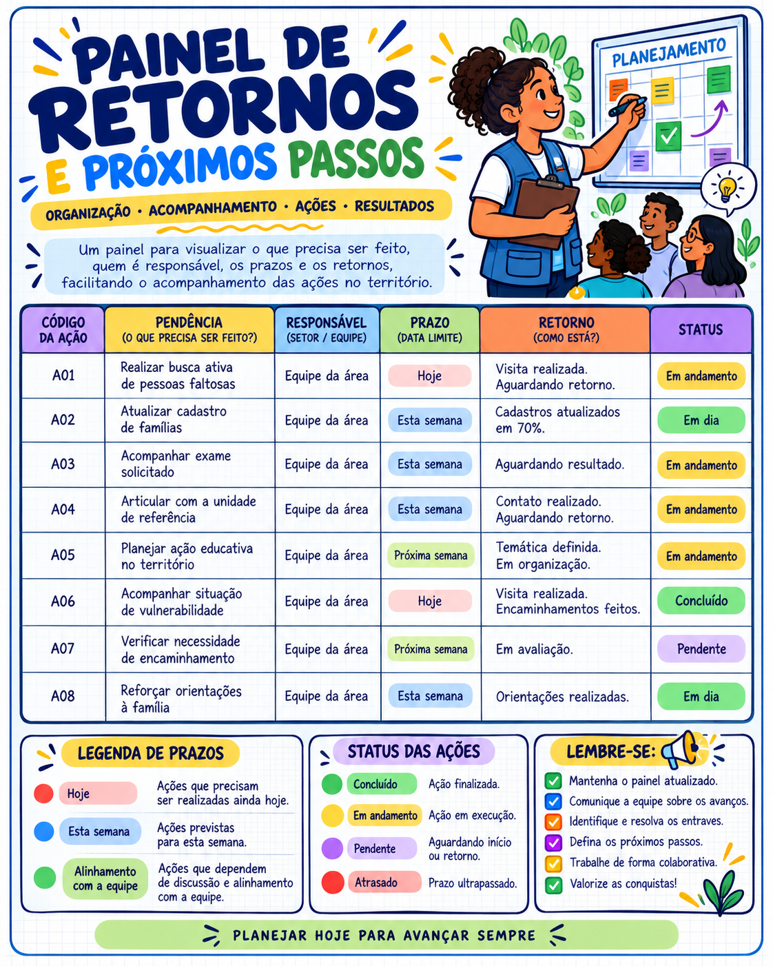 Painel de Retornos e Próximos Passos